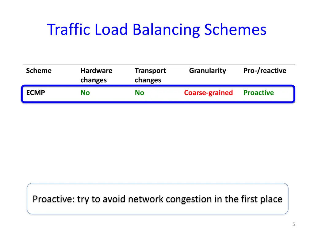 traffic load balancing schemes 1