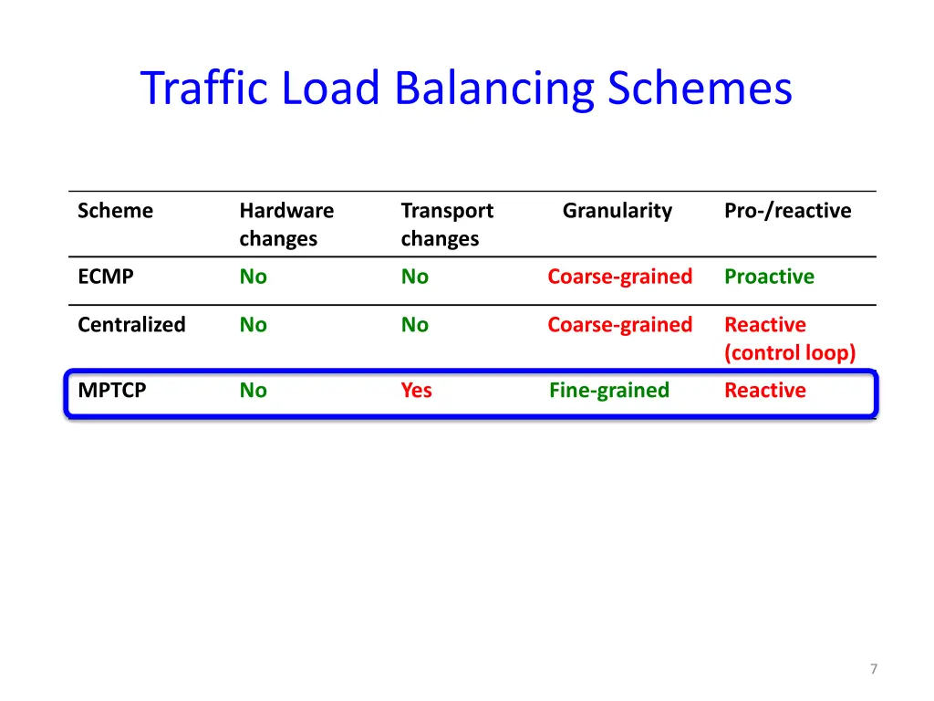 traffic load balancing schemes 3