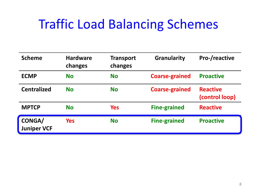 traffic load balancing schemes 4