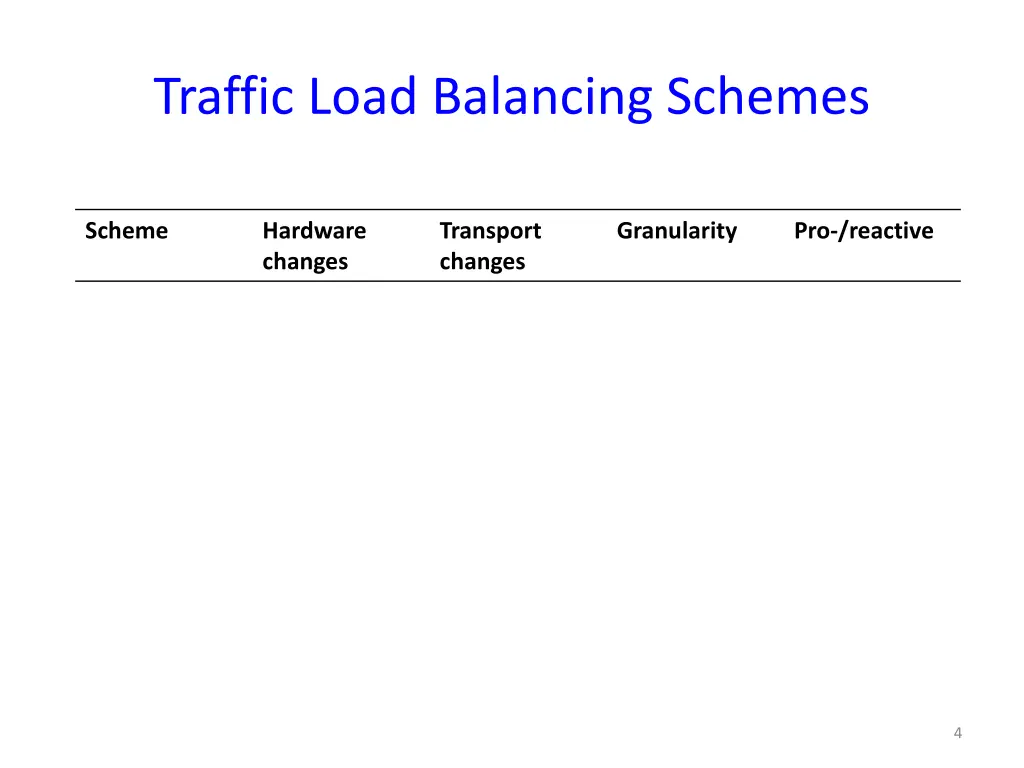 traffic load balancing schemes