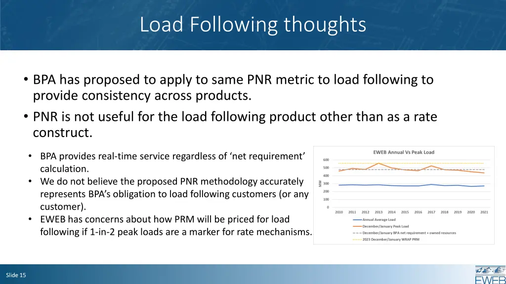 load following thoughts