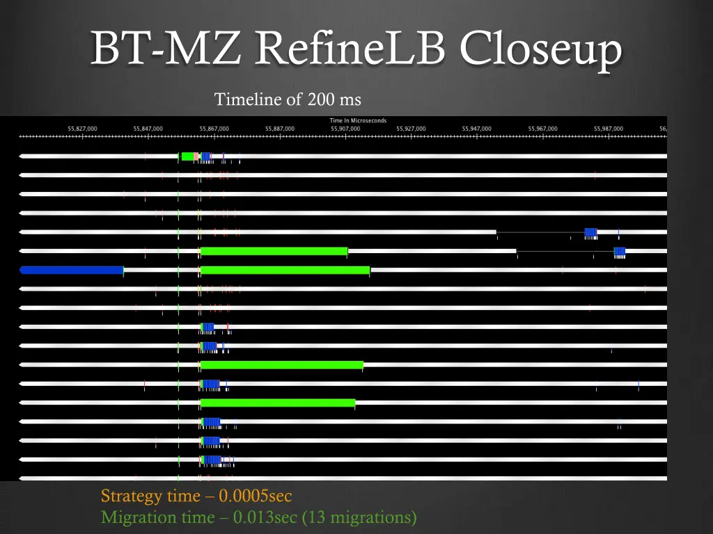 bt mz refinelb closeup