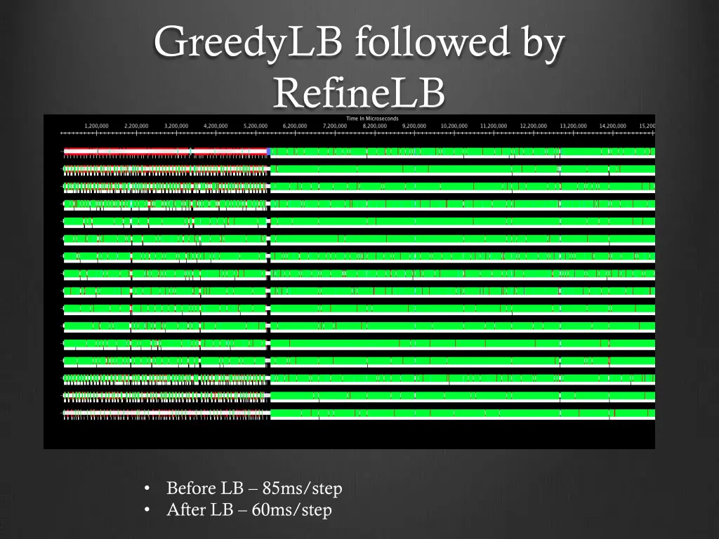 greedylb followed by refinelb