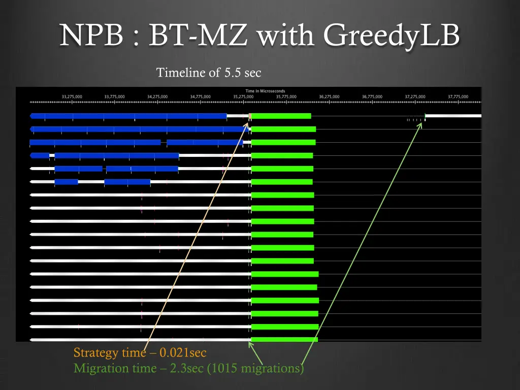 npb bt mz with greedylb