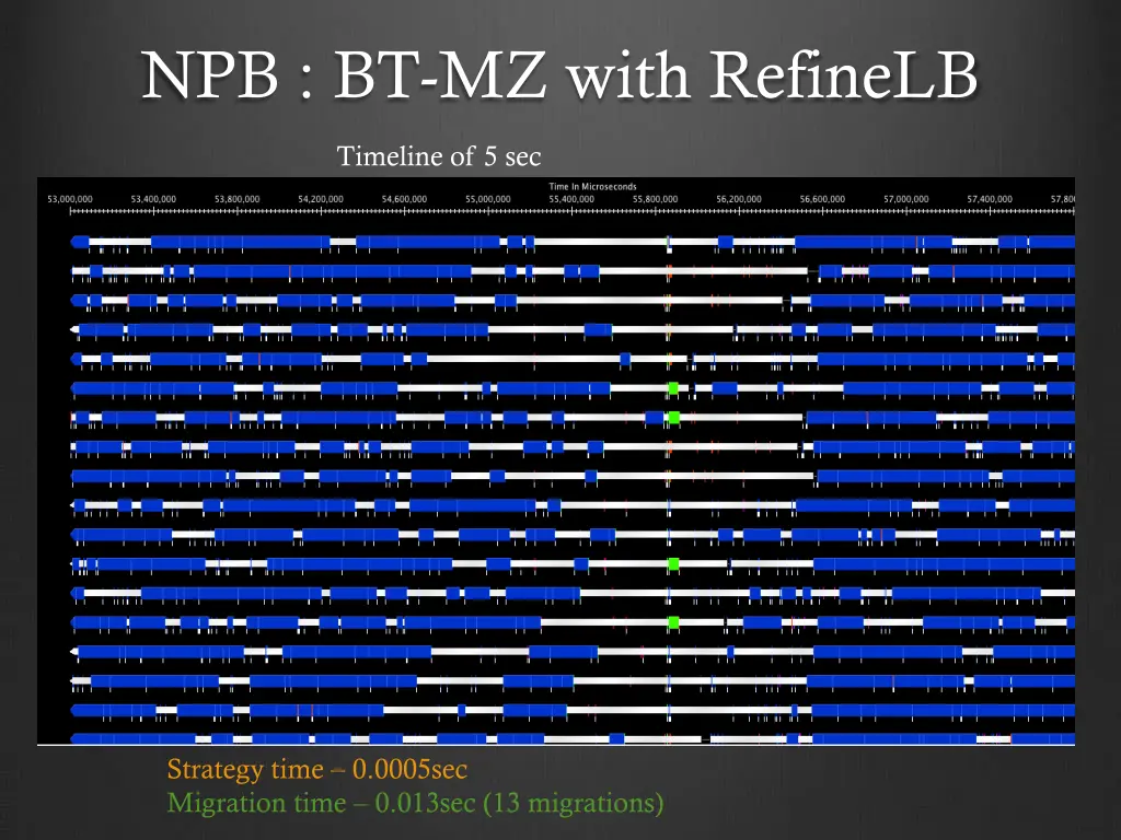 npb bt mz with refinelb