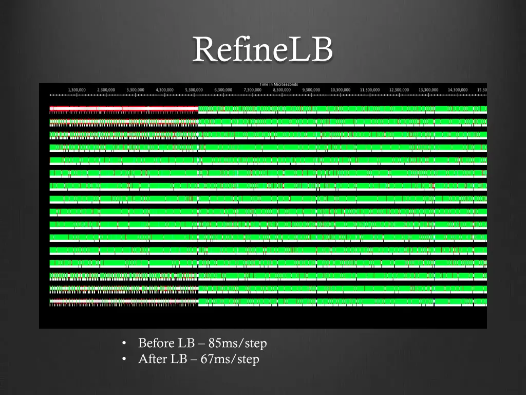 refinelb 1