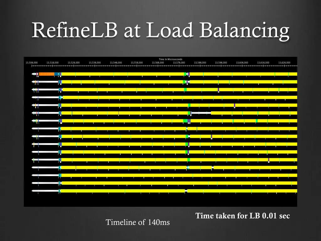 refinelb at load balancing