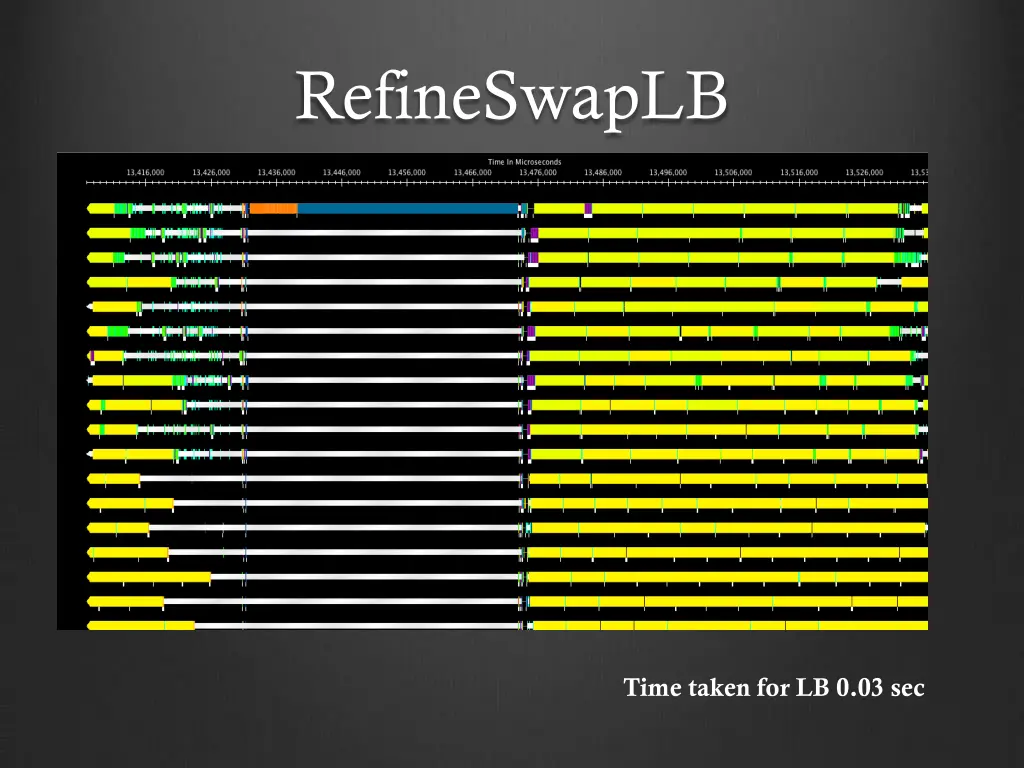 refineswaplb 2