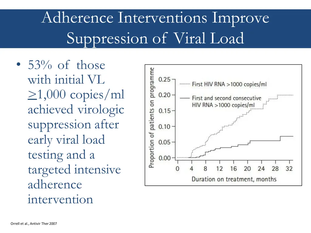 adherence interventions improve suppression