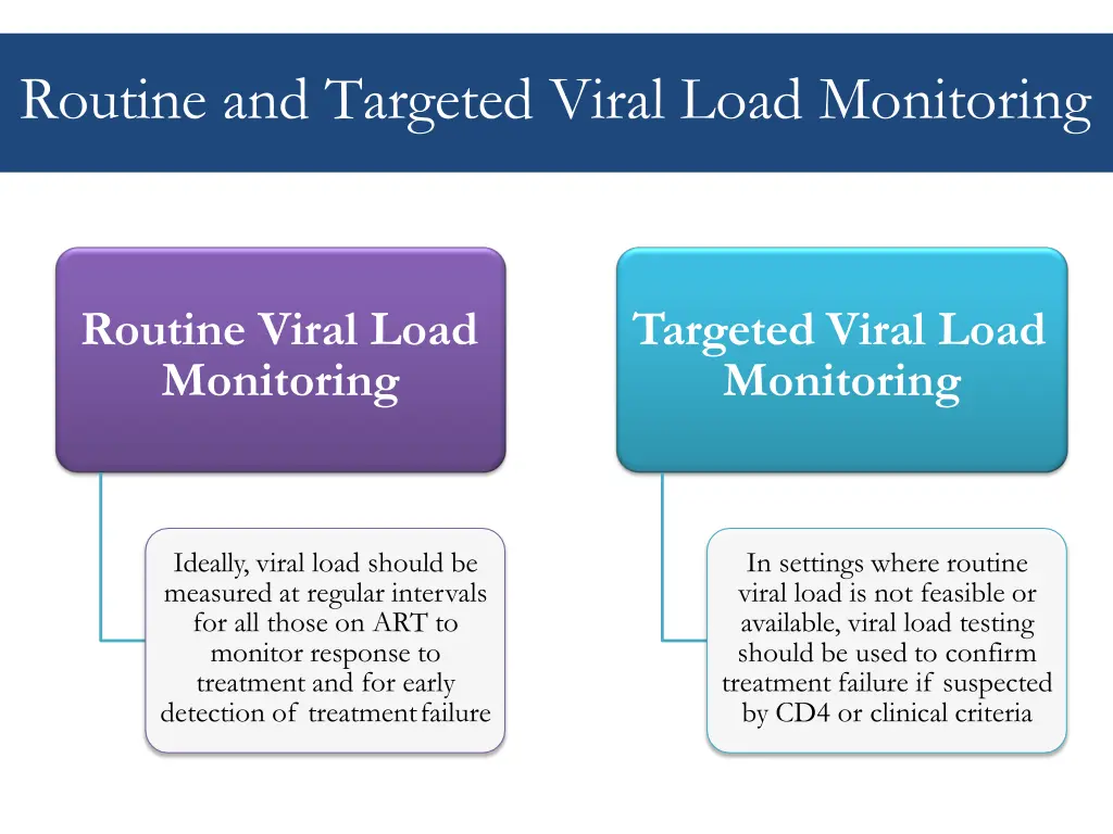 routine and targeted viral load monitoring