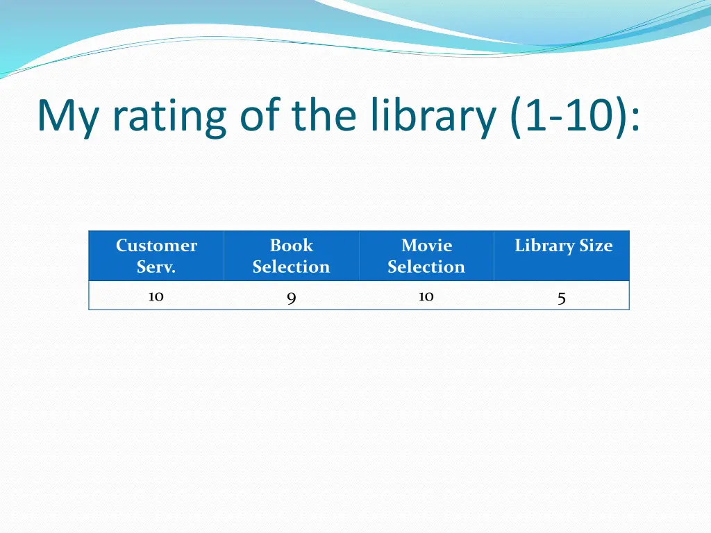 my rating of the library 1 10