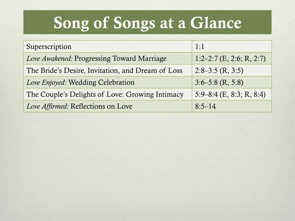 song of songs at a glance