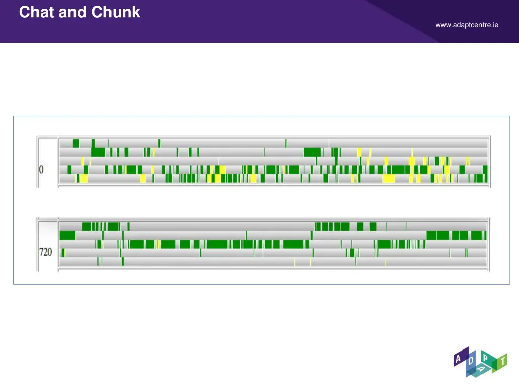 chat and chunk