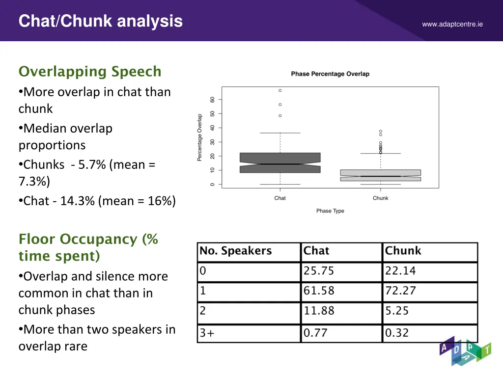 chat chunk analysis