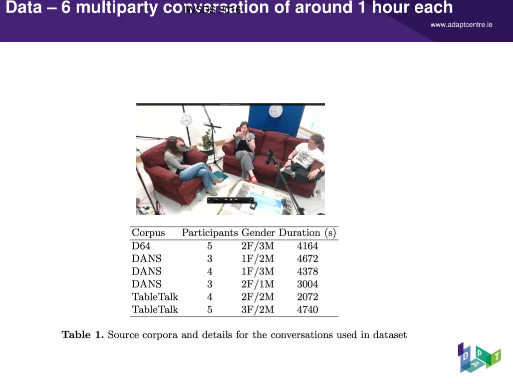 data 6 multiparty conversation of around 1 hour