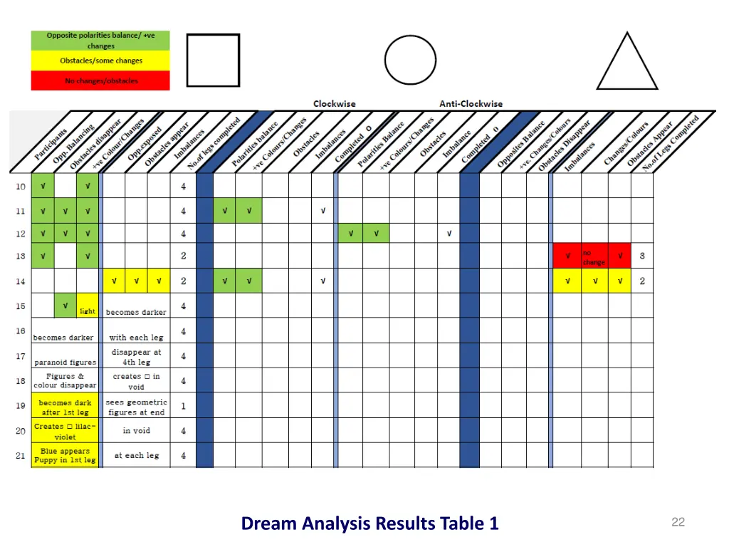 dream analysis results table 1 1