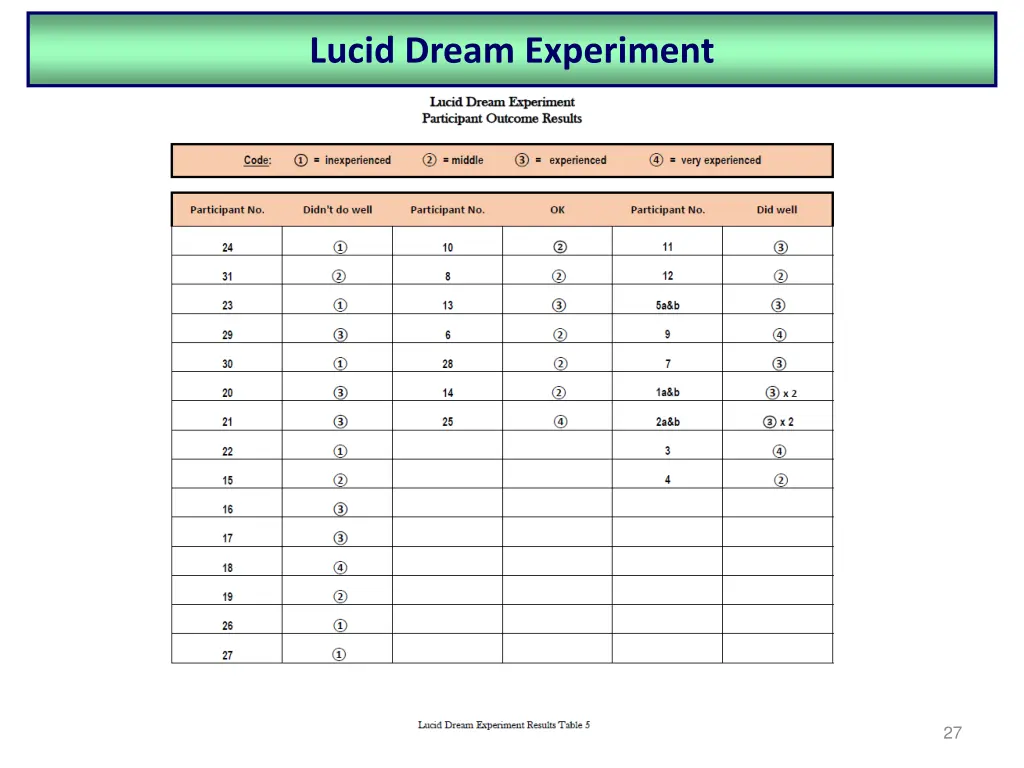 lucid dream experiment