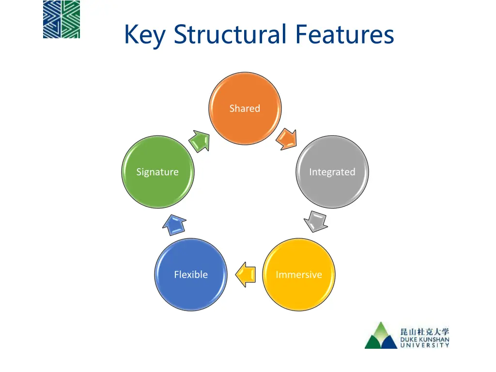 key structural features 3