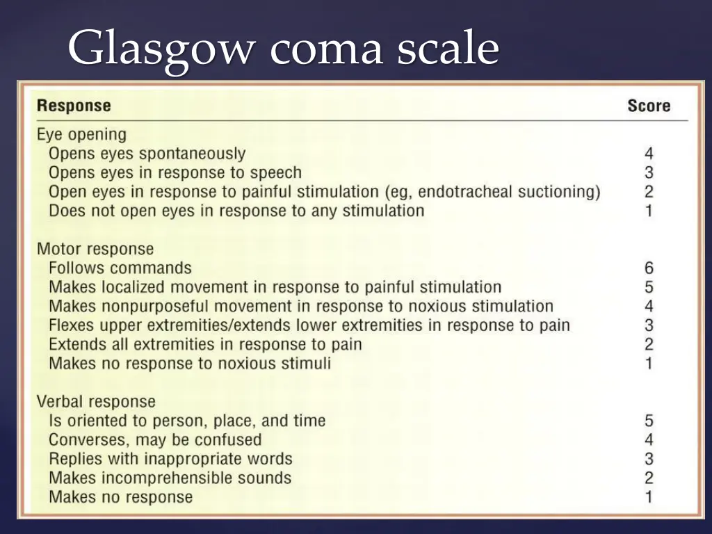 glasgow coma scale