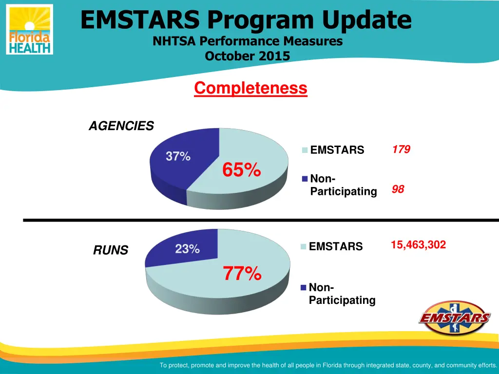 emstars program update nhtsa performance measures