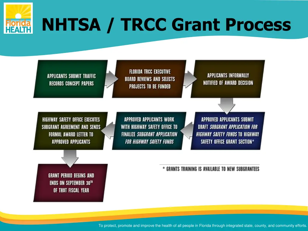 nhtsa trcc grant process