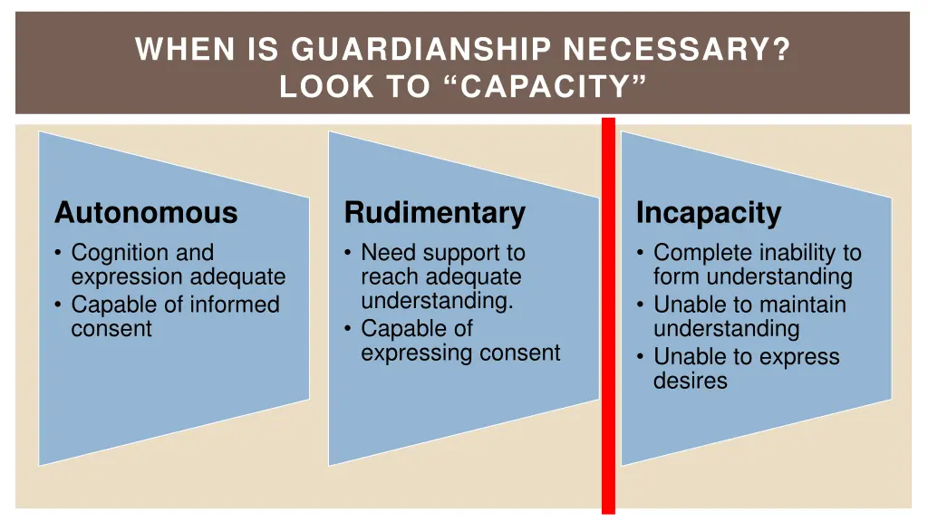 when is guardianship necessary look to capacity