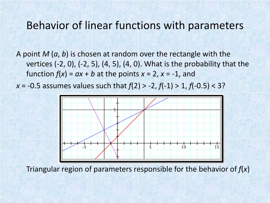 behavior of linear functions with parameters