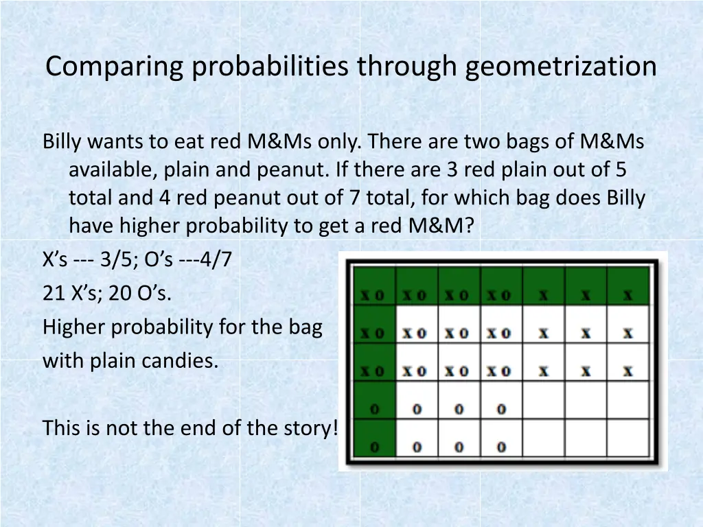 comparing probabilities through geometrization