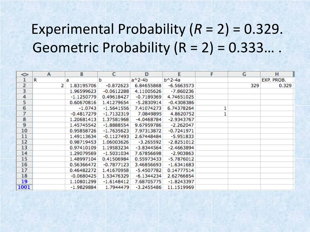 experimental probability r 2 0 329 geometric