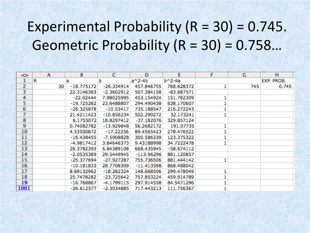 experimental probability r 30 0 745 geometric