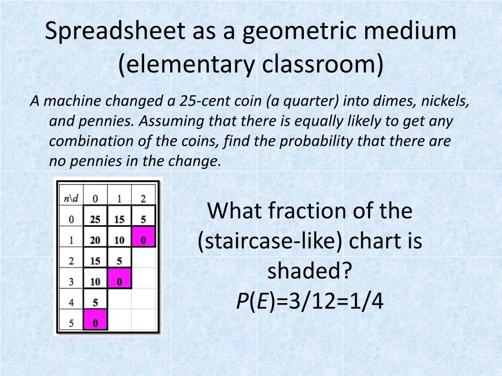 spreadsheet as a geometric medium elementary