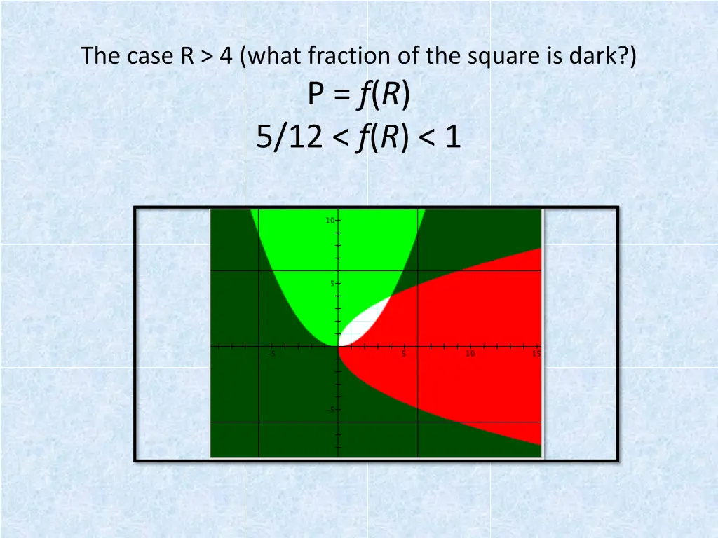 the case r 4 what fraction of the square is dark 1