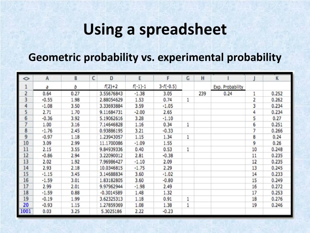 using a spreadsheet