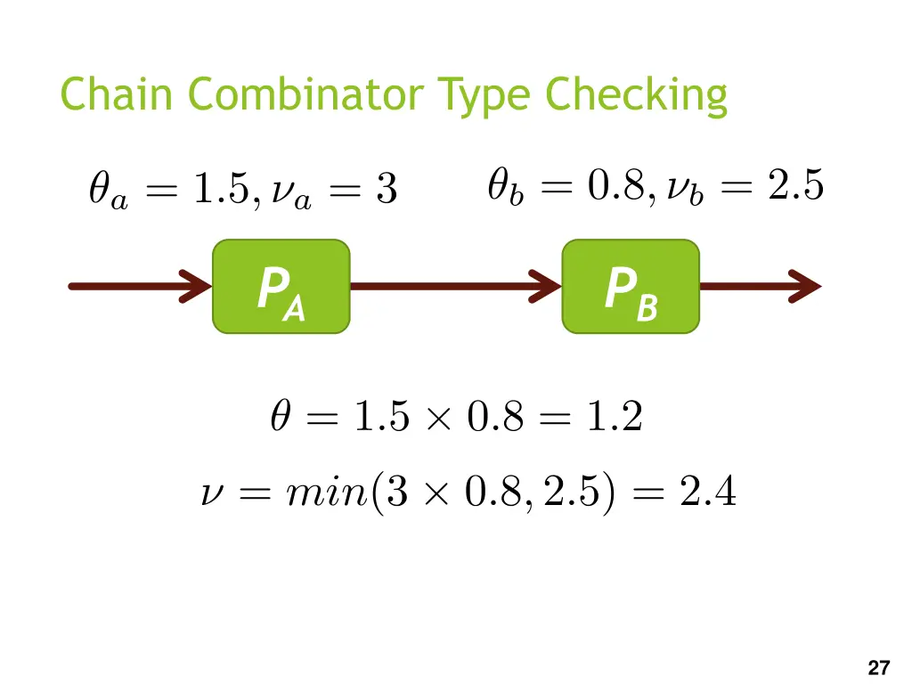 chain combinator type checking