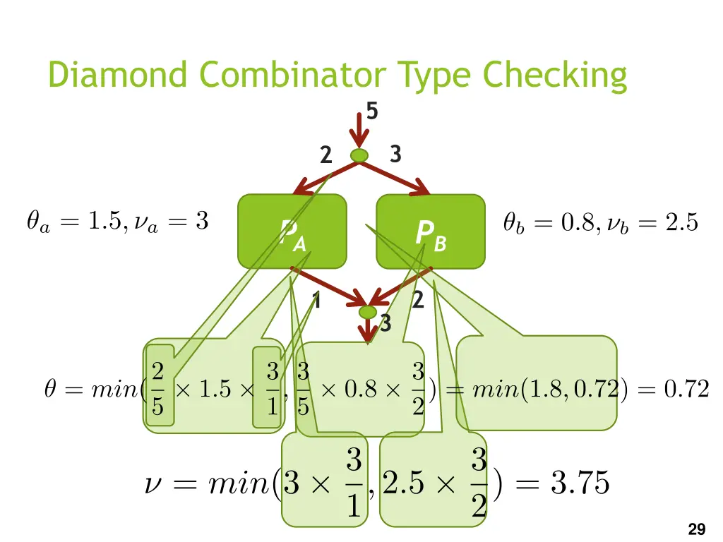 diamond combinator type checking