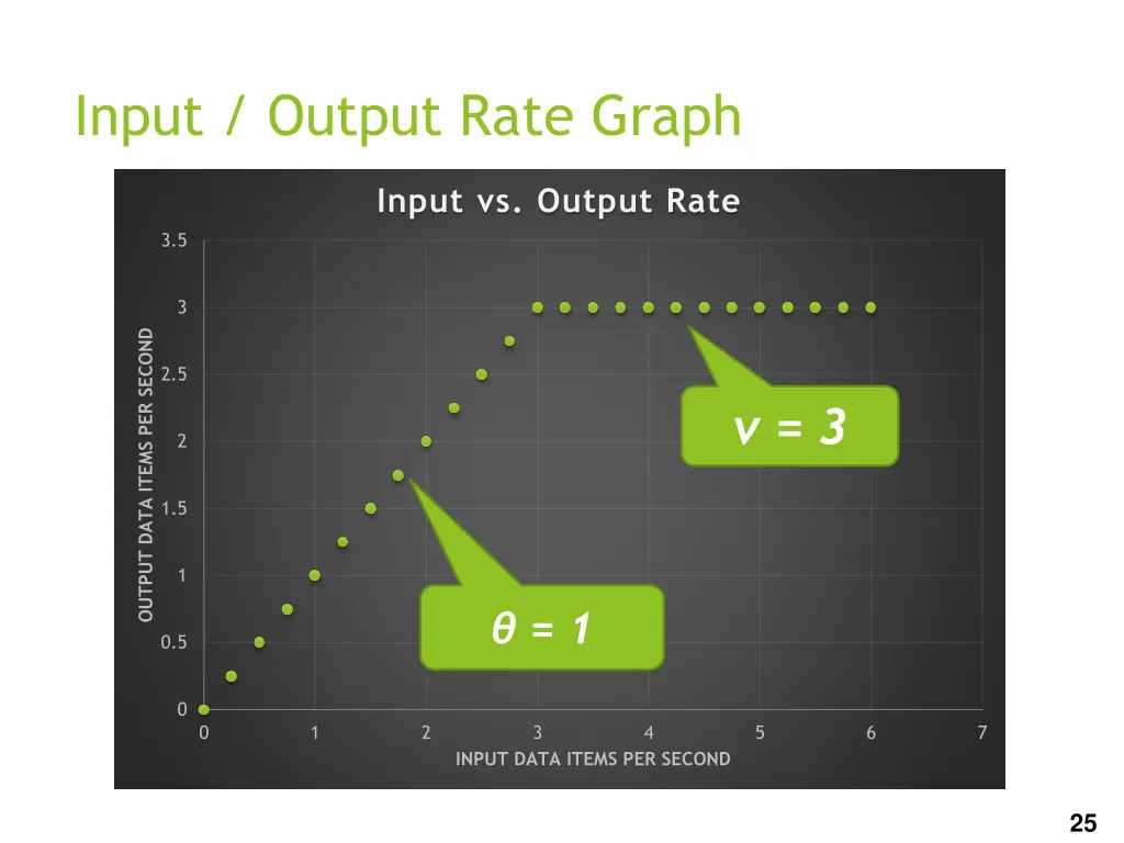 input output rate graph 1