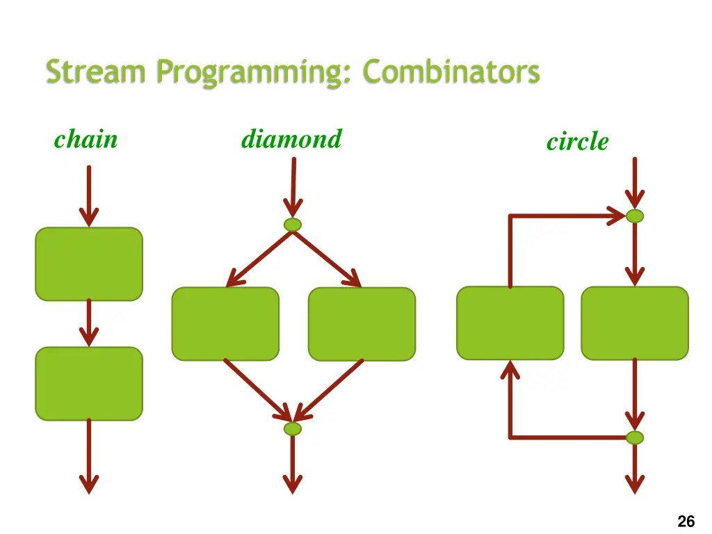 stream programming combinators 1