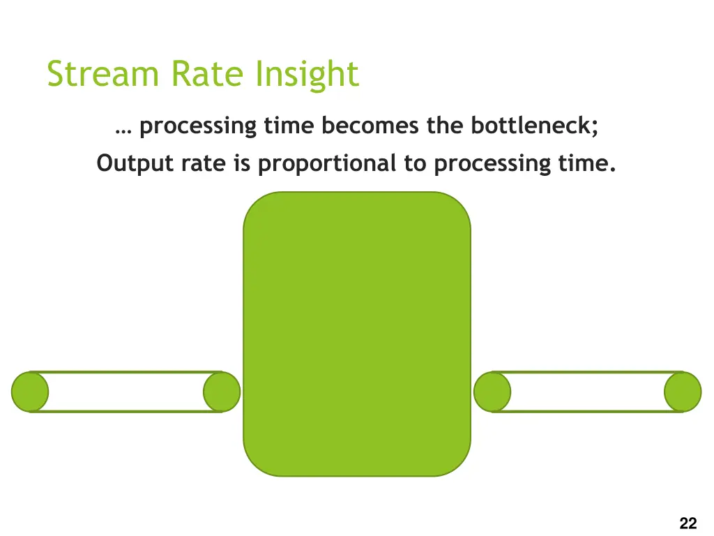 stream rate insight 2