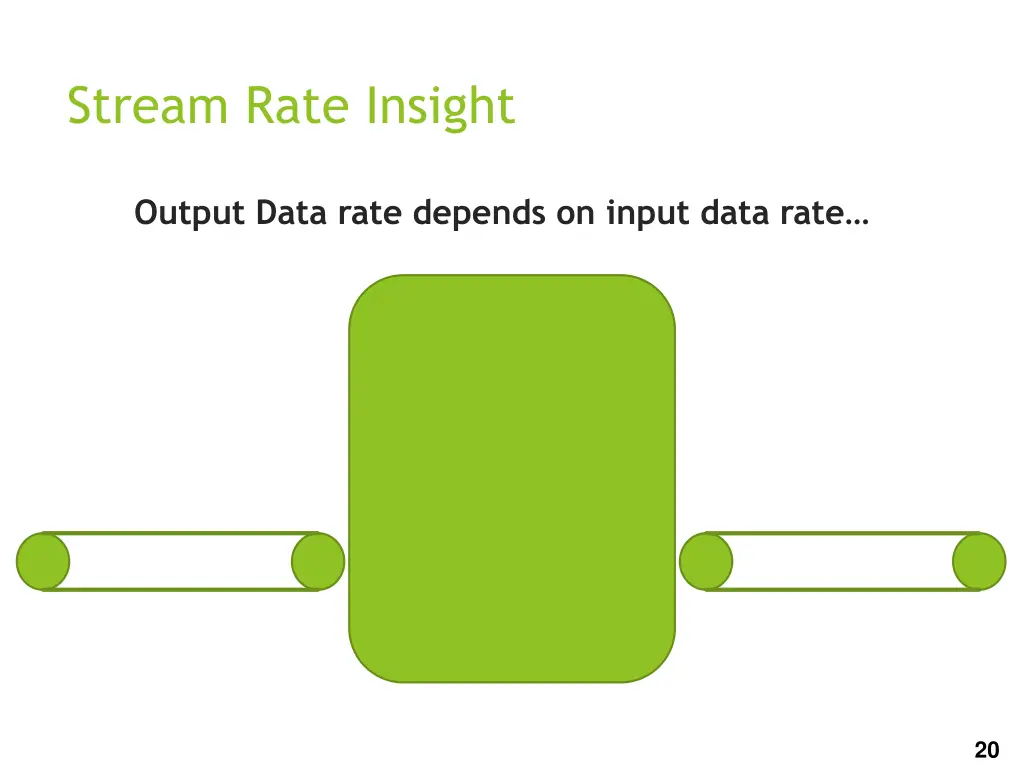 stream rate insight