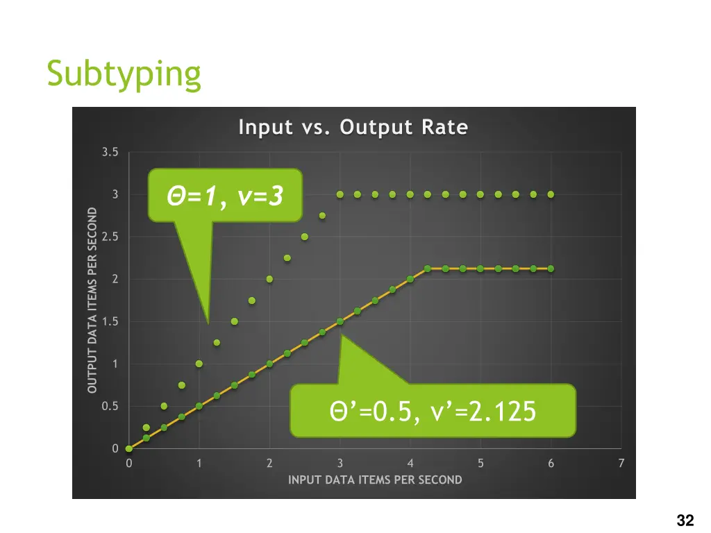 subtyping