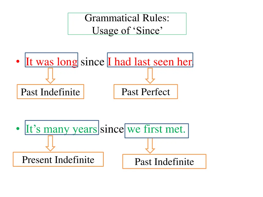 grammatical rules usage of since