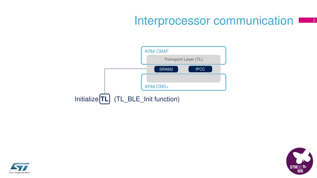 interprocessor communication