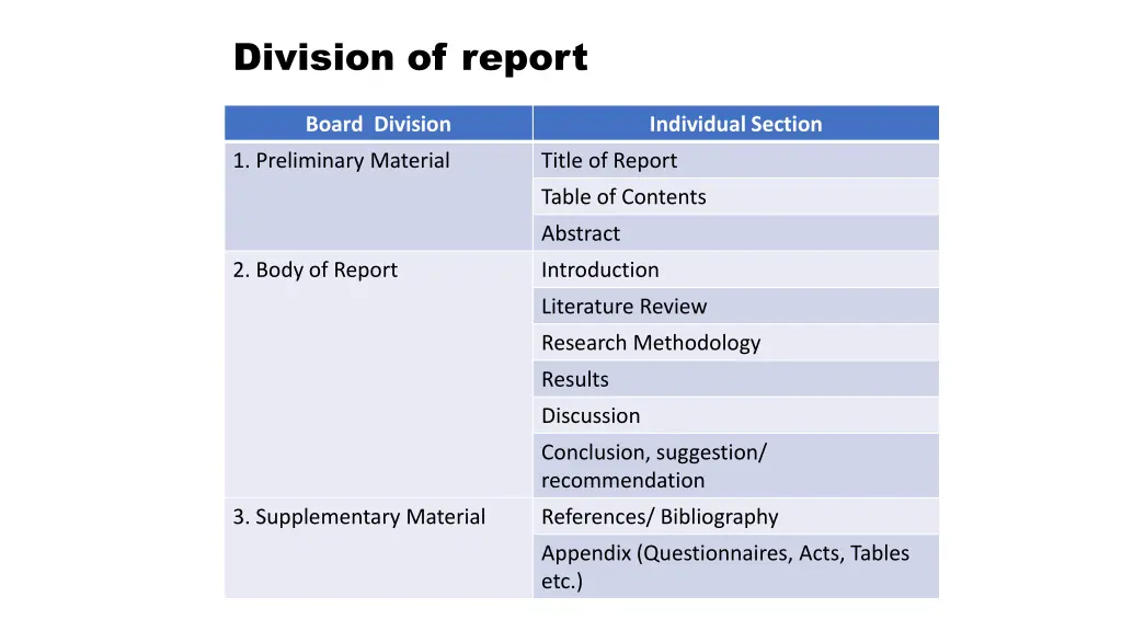 division of report