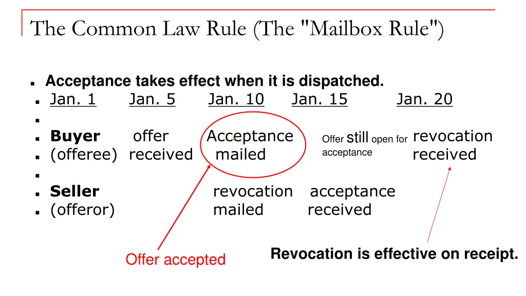 the common law rule the mailbox rule