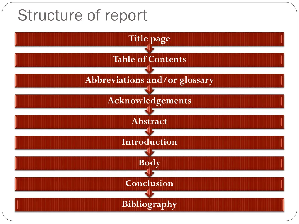 structure of report