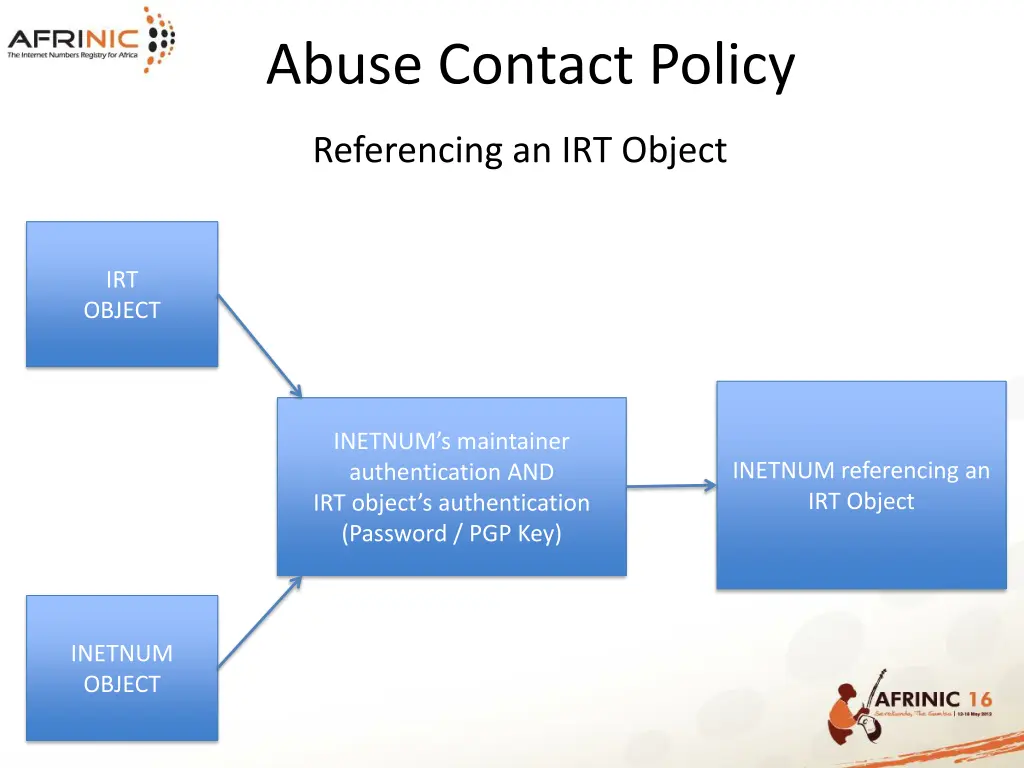 abuse contact policy 7