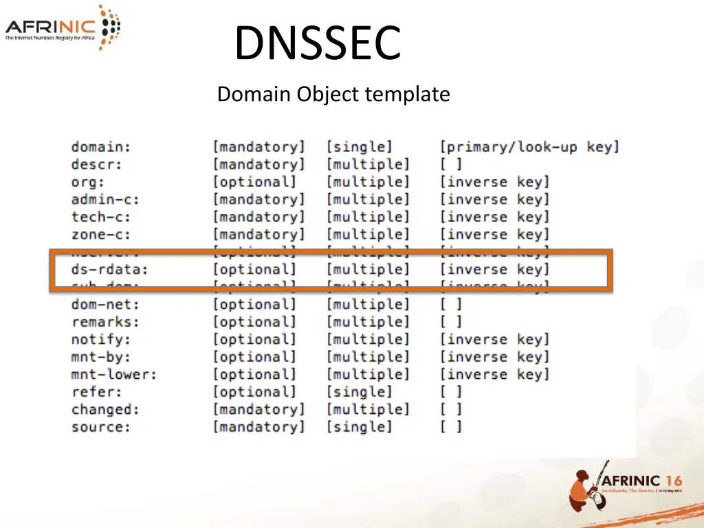 dnssec 2