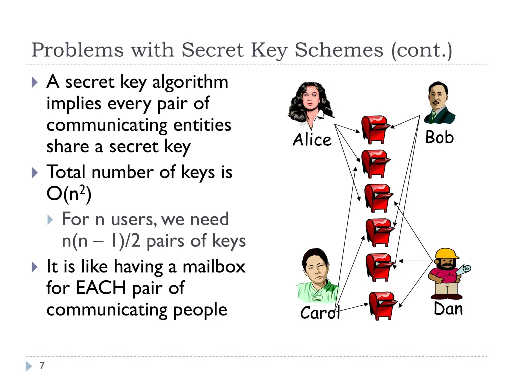 problems with secret key schemes cont