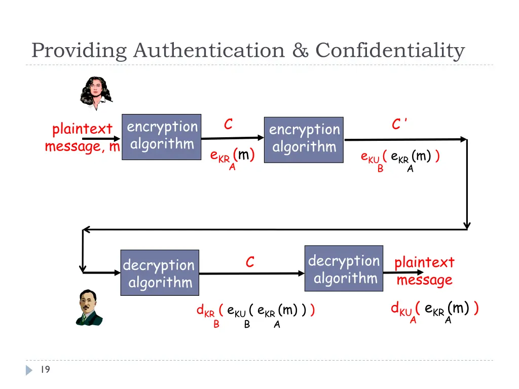 providing authentication confidentiality