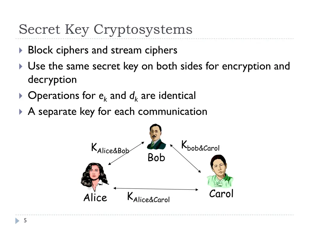 secret key cryptosystems